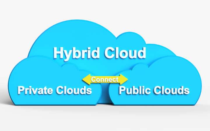 How Does Kubernetes Facilitate Hybrid Cloud Environments?